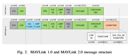 Mavlink struct